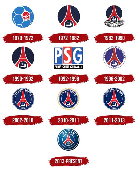 Psg Founded Date - Login pages Info