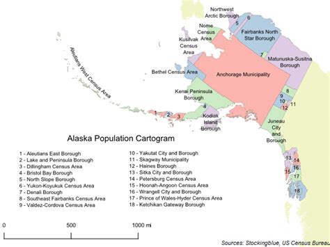 Alaska Population Graph