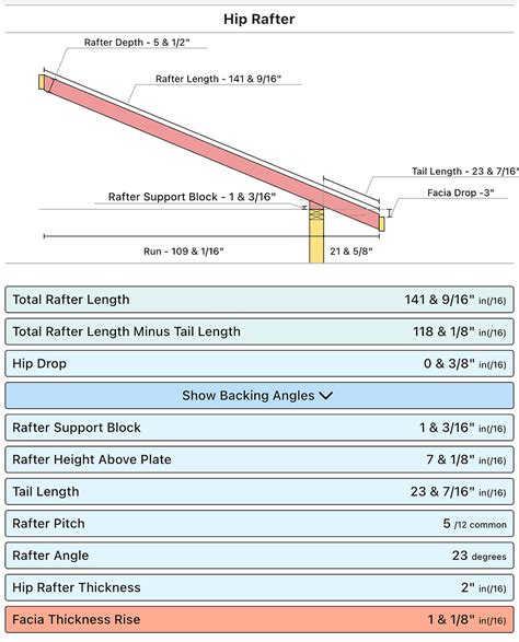 How to Calculate Irregular Hip Rafters with the RedX Roof App