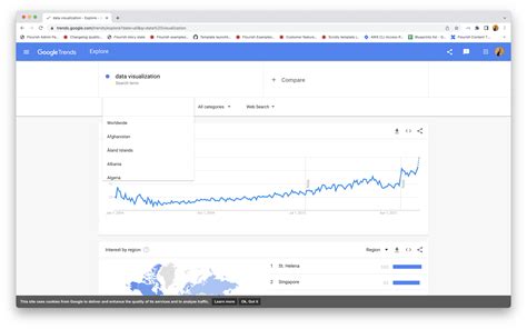 How to visualize Google Trends data | The Flourish blog | Flourish ...