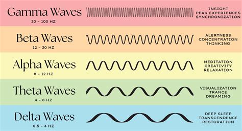 Isochronic Tones: Benefits, Science And Listening Guide