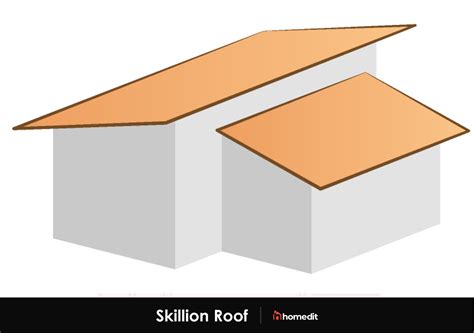 15 Common Roof Types