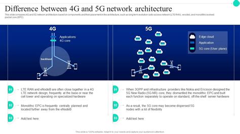 Difference Between 4G And 5G Network Architecture Architecture And ...