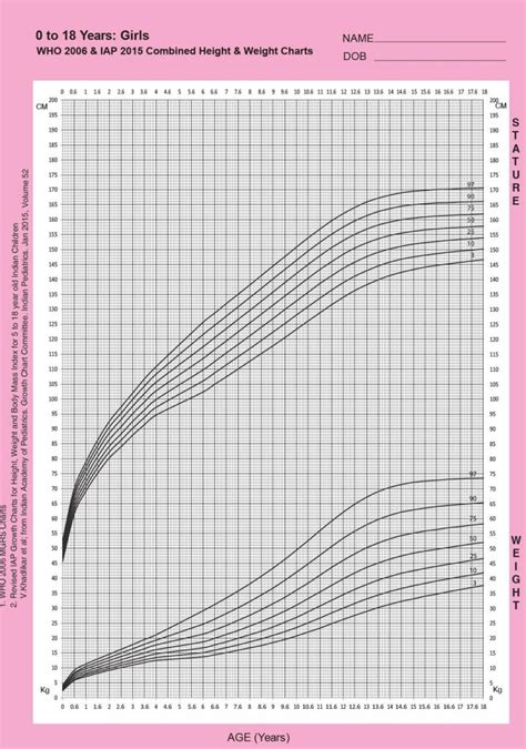 Short Stature - theendocrinologist