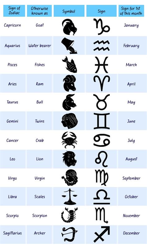 zodiac signs in order - Google Search | New zodiac signs, Zodiac signs ...