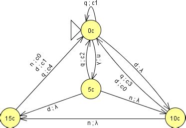 JFLAP: Mealy Machine Examples