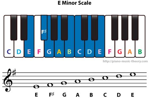 E Minor Scale