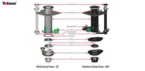 VERTICAL PUMP PARTS