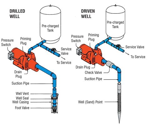 Well Pressure Tank Piping Diagram