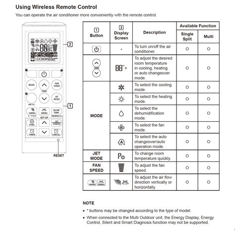 How to Use Your LG Mini Split Remote Control