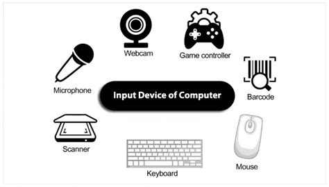 Input Device of Computer Overview -Goglobalways