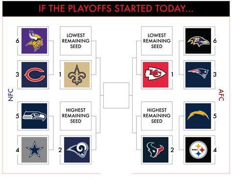 NFL Playoff Picture: A current look after Week 15