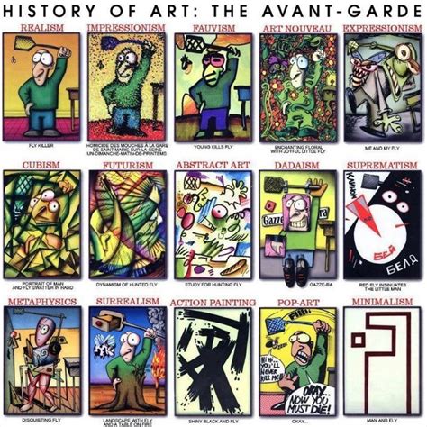 Art History Chart – ChartGeek.com