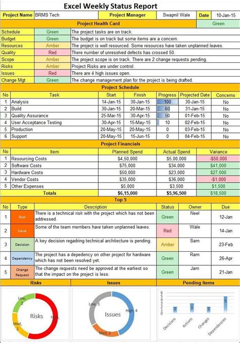 Excel Weekly Status Report Template | Agile project management ...