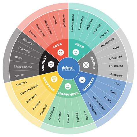 Wheel of Emotions | Defend Innocence | Emotions wheel, Feelings wheel ...