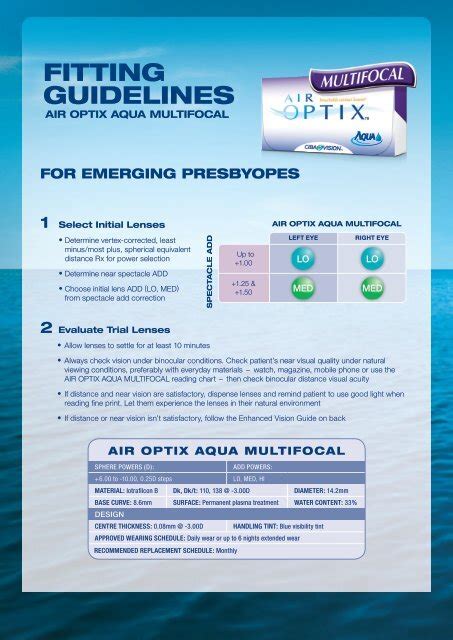 Ciba Air Optix Multifocal Fitting Guide - FitnessRetro