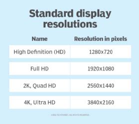 What is resolution and how is it used?