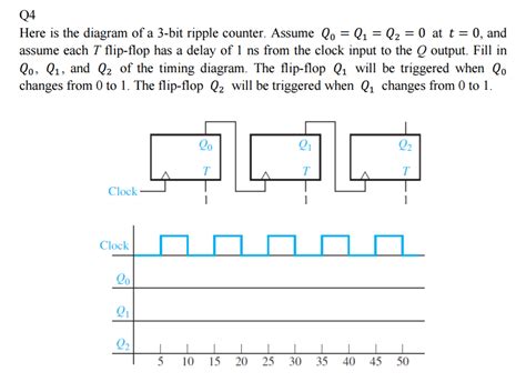 [DIAGRAM] Asynchronous Counter T Flip Flop Timing Diagram - MYDIAGRAM ...