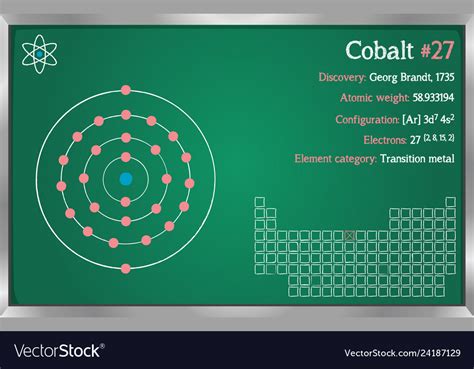 Infographic of the element cobalt Royalty Free Vector Image