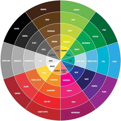 Master The Use Of Colour Psychology In Interior Design | Colour ...