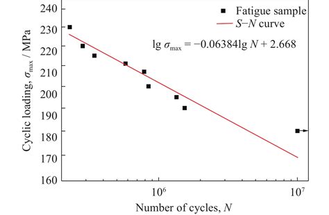 Fatigue limit assessment of a 6061 aluminum alloy based on infrared ...