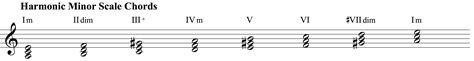 Harmonic Chords Chart