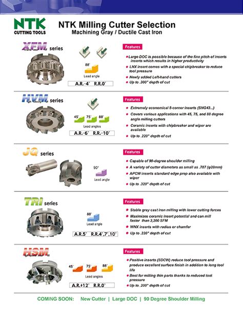 Milling Cutter Selection - tsc-cuttingtool.com