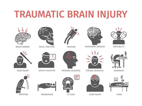 Types of Traumatic Brain Injuries (TBIs) | Sobo & Sobo