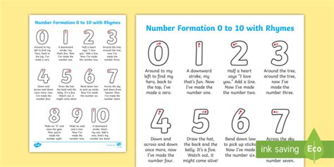 Number Formation Rhymes 0-10 | Number Formation Display