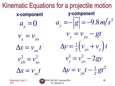 Projectile motion equations - ptdrop