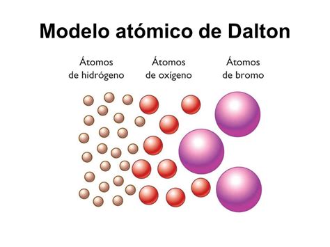 Qual O Modelo Atomico De Dalton - Vários Modelos