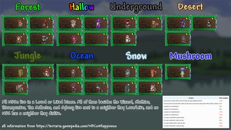 Ideal NPC Housing Guide! : r/Terraria