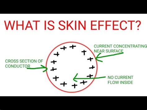 Skin effect and its factors - CS Electrical & Electronics