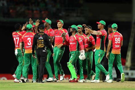 Guyana Amazon Warriors Squad for CPL 2023