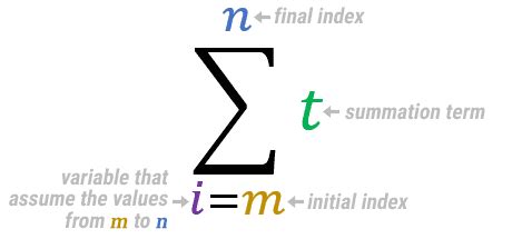 Summation in LaTeX (Sigma symbol) - Quick Answerz