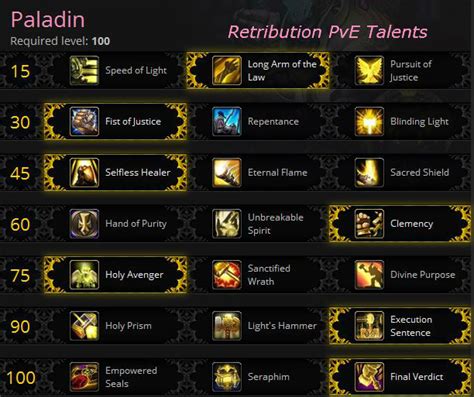 Ret paladin wrath talents