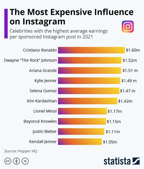 Instagram Monetization: A Complete Guide for Creators and Influencers