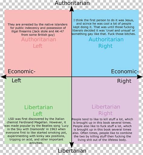 Political Compass Left-wing Politics Political Spectrum PNG, Clipart ...