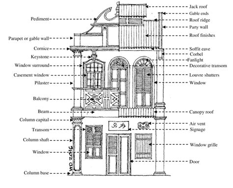 The elements of heritage shophouses building facade. | Download ...