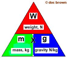 Explaining mass scalar quantity and weight a vector quantity how to ...