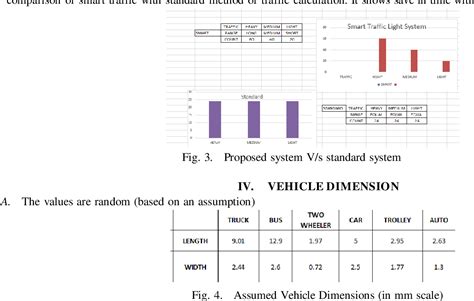 Figure 4 from Proposed Smart Traffic Light System Methodology ...