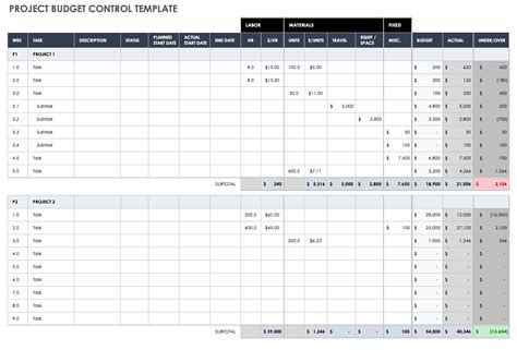 Baseline Budget Template