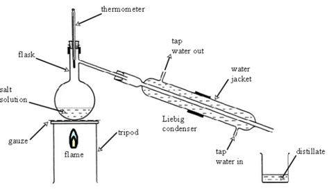 Liebig Condenser With Integrated Stand : 8 Steps - Instructables