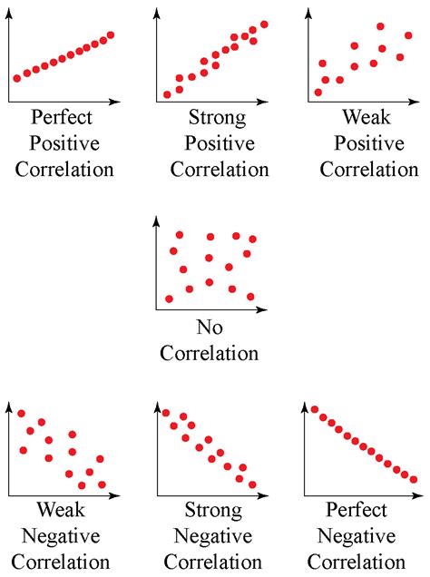 Perfect positive correlation scatter plot - gastlime