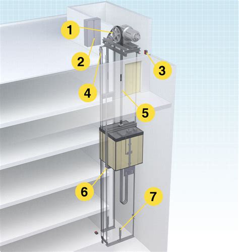 elevator machine room lighting requirements - Lashandra Overstreet