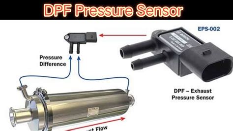 What is DPF Differential Pressure Sensor in Bs6 trucks? - YouTube