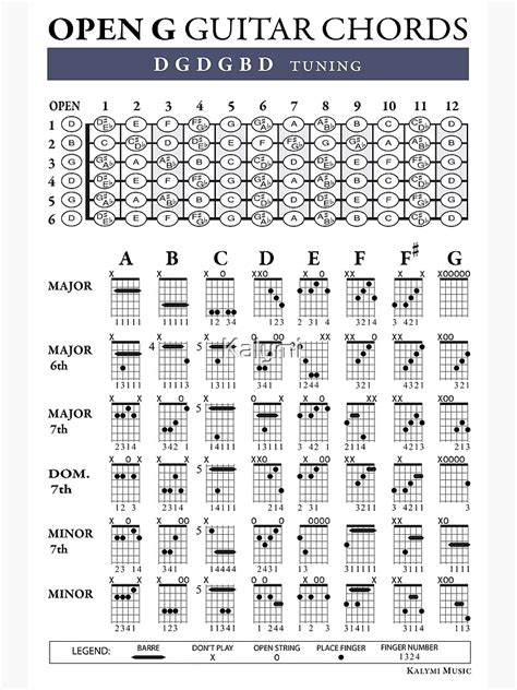 "OPEN G (DGDGBD) Guitar Tuning Chords" Poster for Sale by Kalymi ...