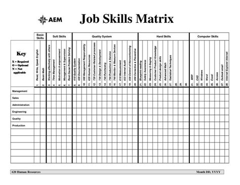 Skill Matrix Template Excel | Spreadsheet design, Project management ...