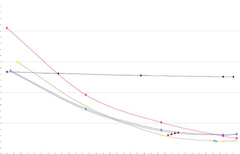 Overall thermal efficiency of all thermal schemes. | Download ...