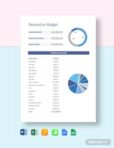 Renovation Budget - 15+ Examples, How to Make, Format, Pdf